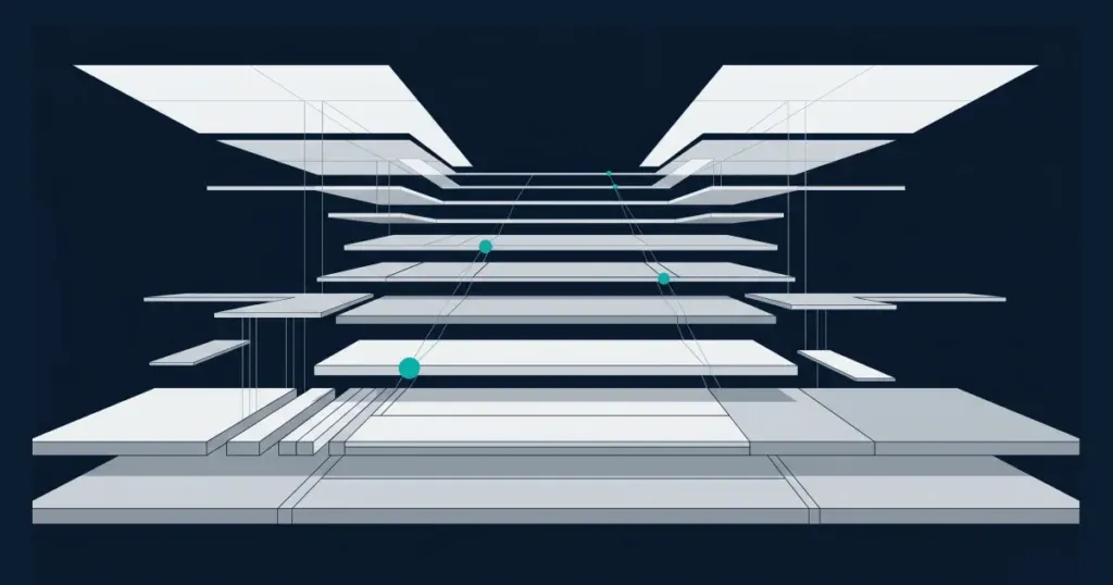 Editorial abstract illustration of layered iGaming technology capabilities extending from present-day foundations into emerging future horizons