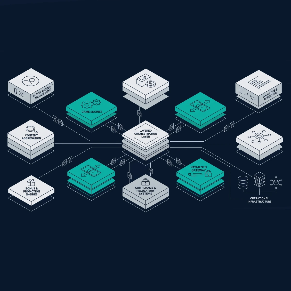 Casino software development services — custom casino platform components including PAM, game integration and bonus engine by Jadex