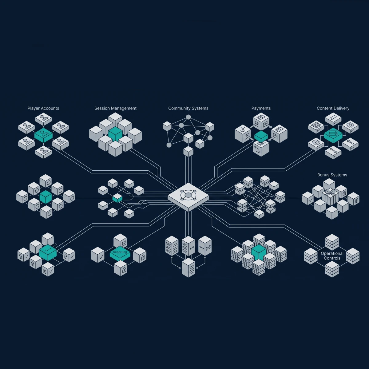 Enterprise Bingo Platform Development for Regulated Markets 5 Editorial abstract illustration of enterprise bingo platform architecture for regulated markets