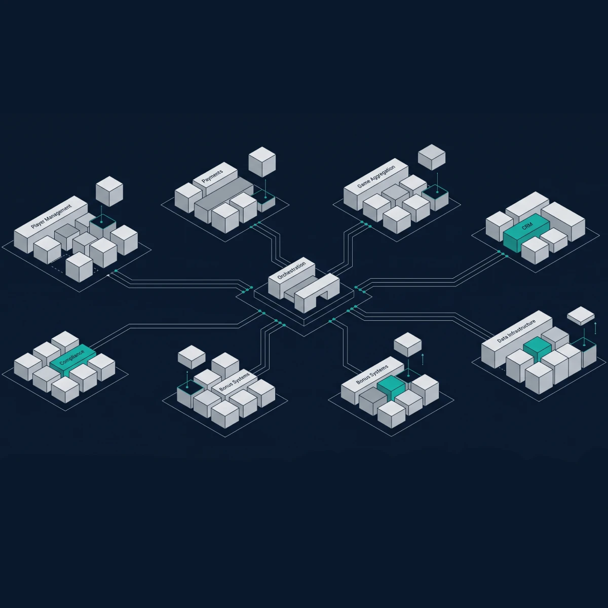iGaming platform development services — custom casino platform architecture diagram by Jadex